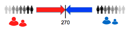 graphic showing 270 split in the middle